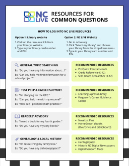 Gray and green boxes showing common library patron questions and corresponding resources to help.